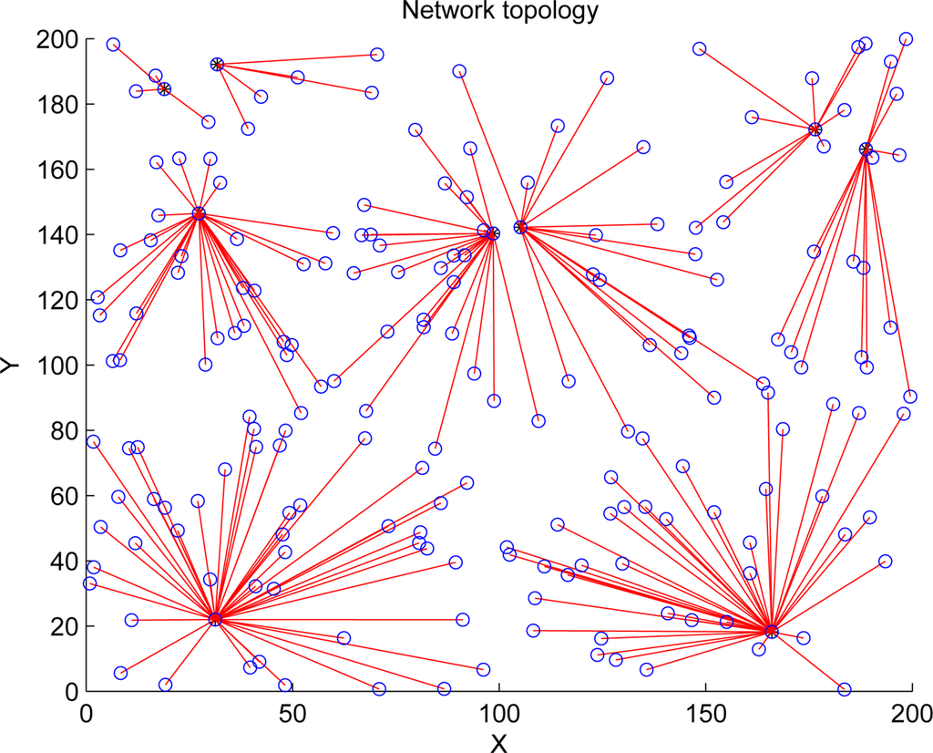 Sensors 11 03381f10 1024