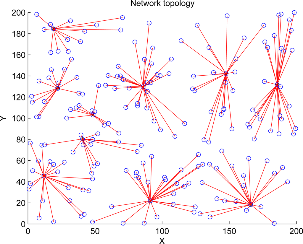 Sensors 11 03381f11 1024