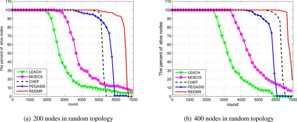 Sensors 11 03381f12 1024