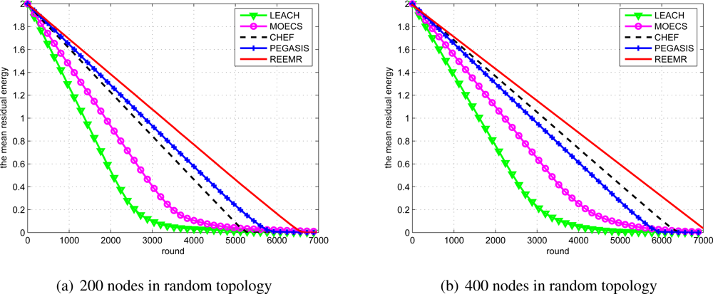 Sensors 11 03381f13 1024