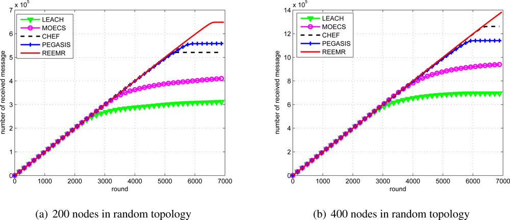 Sensors 11 03381f14 1024