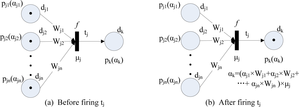 Sensors 11 03381f2 1024