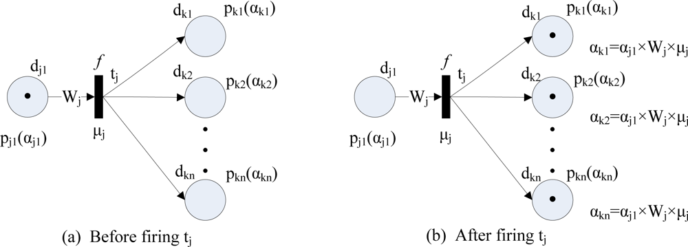 Sensors 11 03381f3 1024