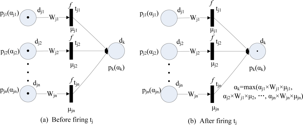 Sensors 11 03381f4 1024