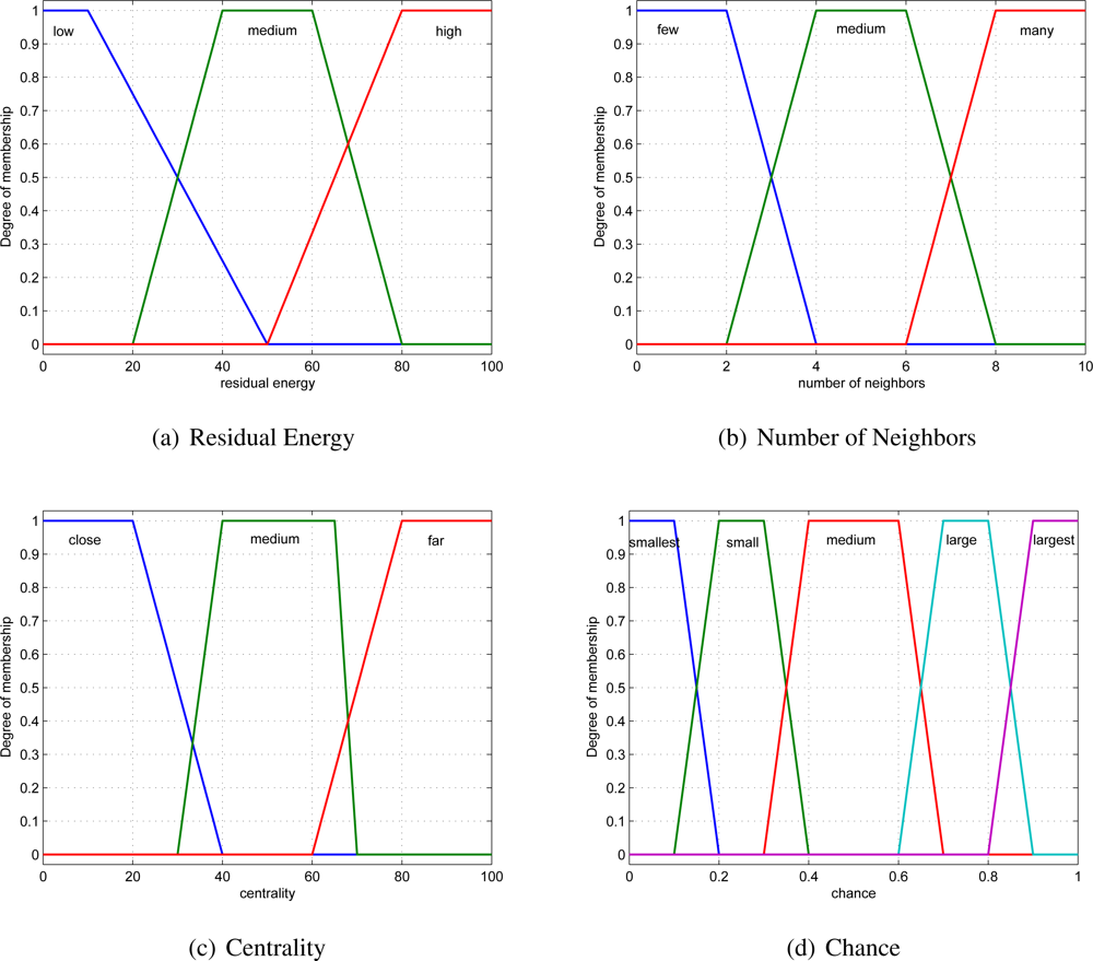Sensors 11 03381f5 1024