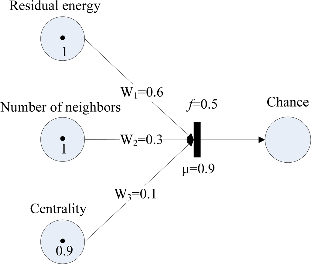 Sensors 11 03381f6 1024