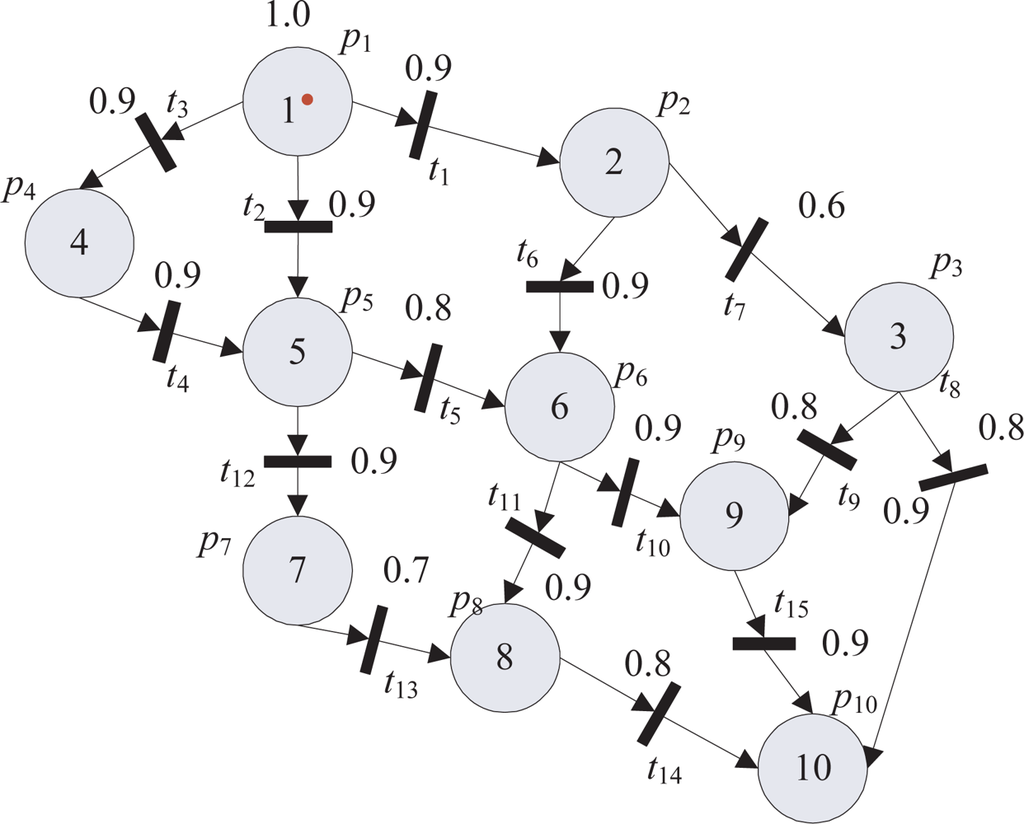 Sensors 11 03381f8 1024
