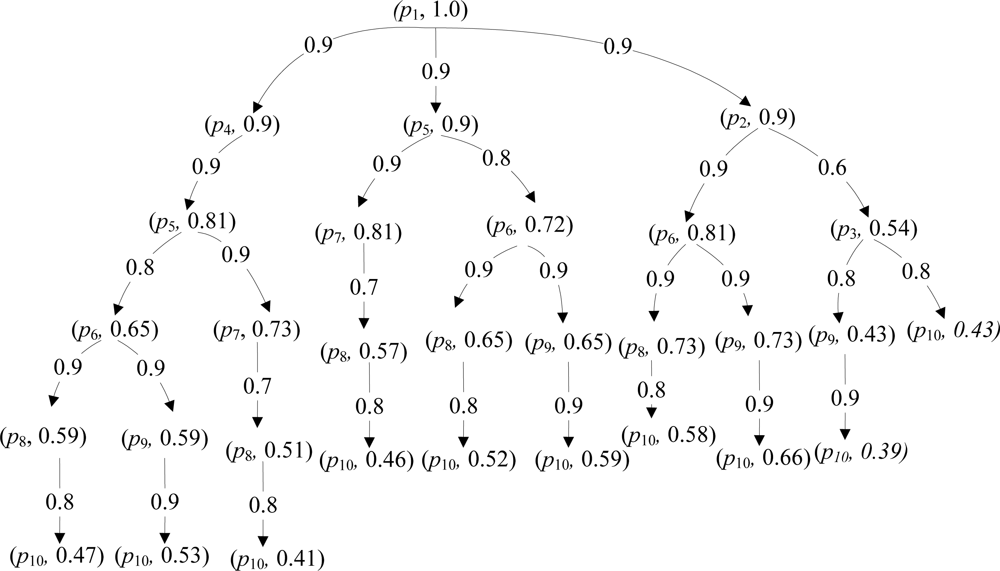 Sensors 11 03381f9 1024