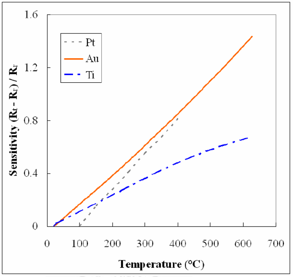 Sensors 11 03706f2 1024