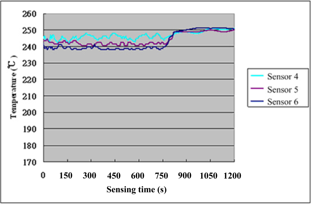 Sensors 11 03706f9 1024