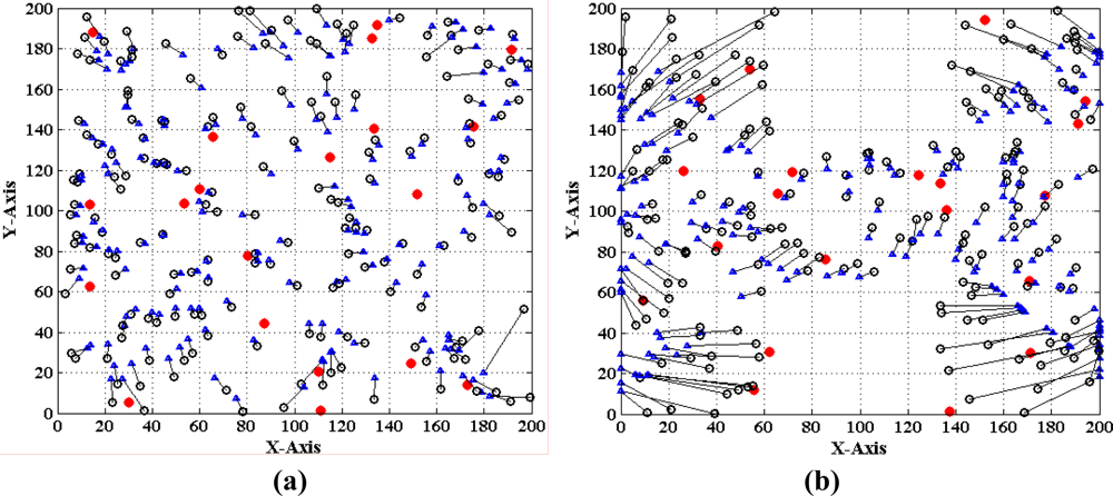 Sensors 11 03908f23 1024