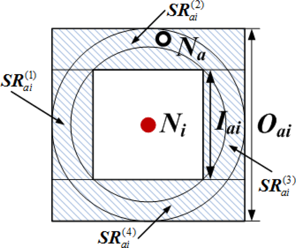 Sensors 11 03908f25 1024