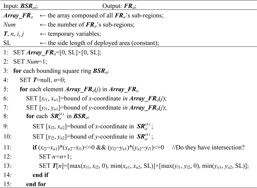 Sensors 11 03908f26a 1024