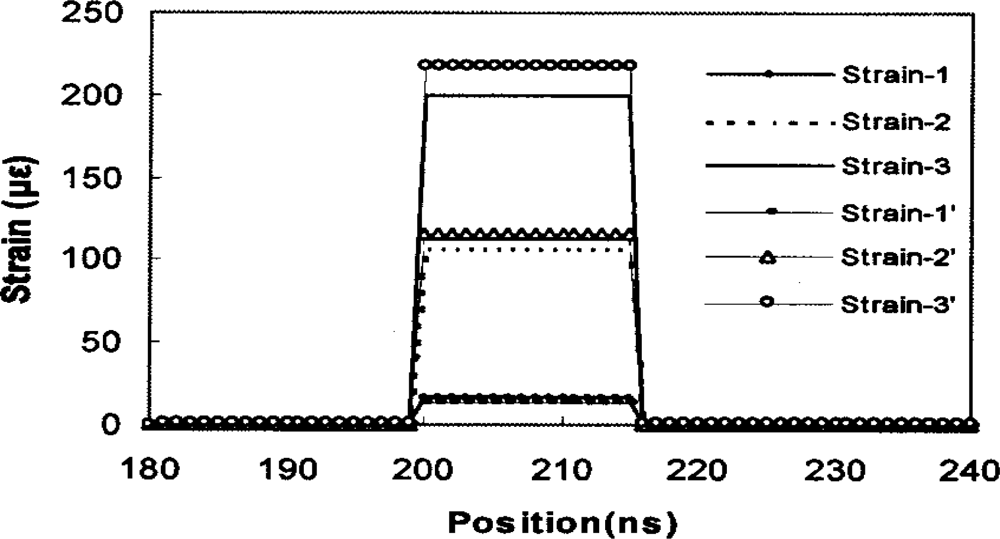 Sensors 11 04152f4 1024