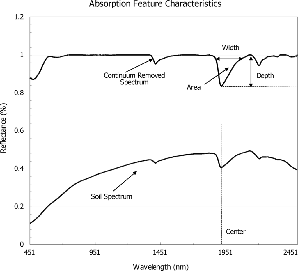 Sensors 11 04188f1 1024