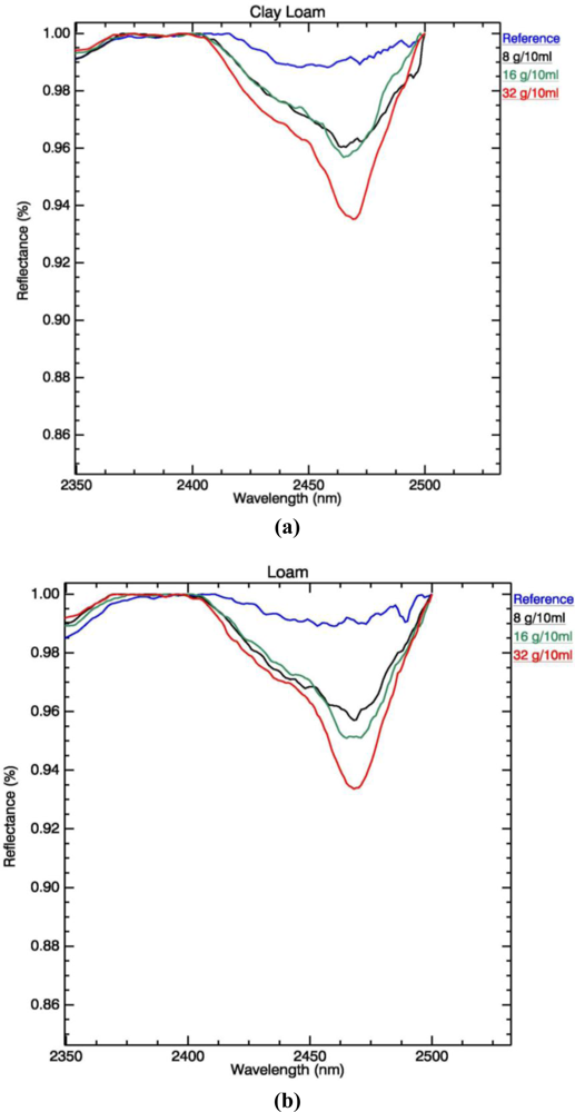 Sensors 11 04188f2a 1024