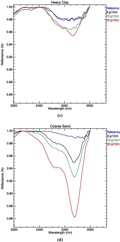 Sensors 11 04188f2b 1024