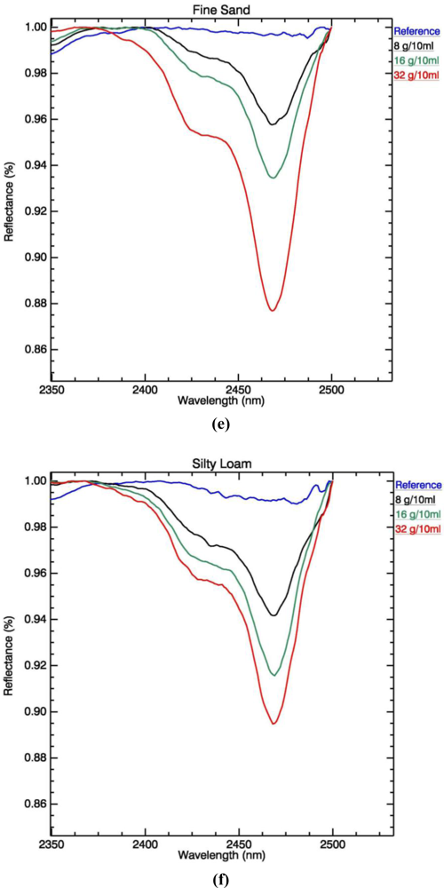 Sensors 11 04188f2c 1024