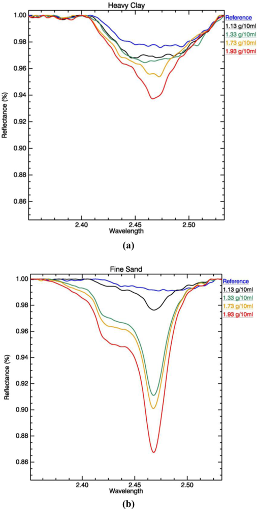 Sensors 11 04188f3a 1024