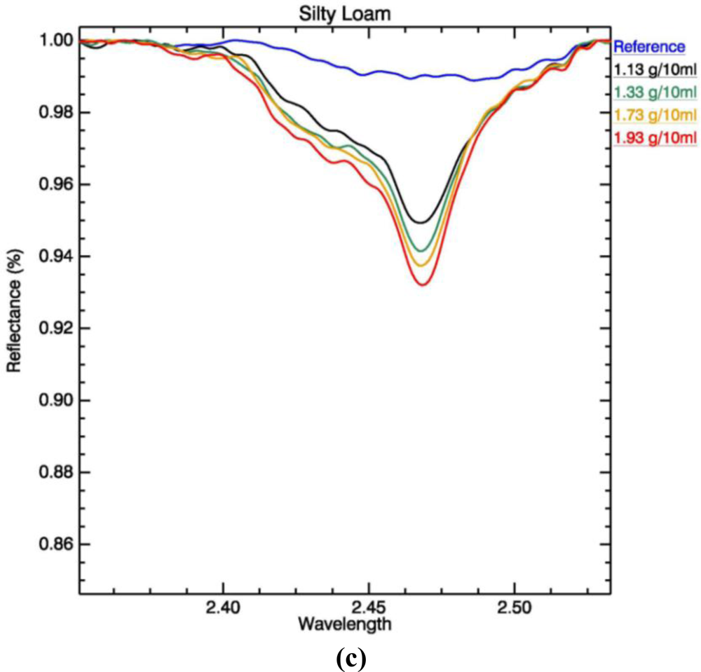 Sensors 11 04188f3b 1024