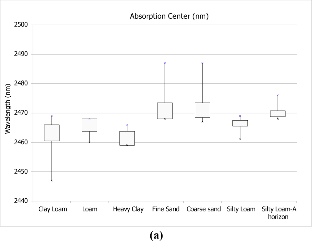 Sensors 11 04188f4a 1024