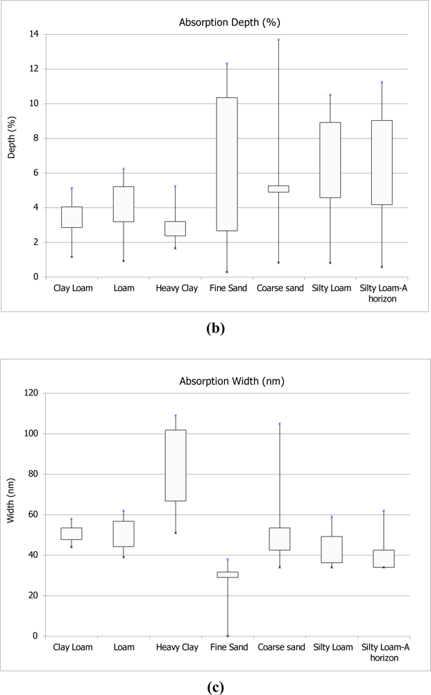 Sensors 11 04188f4b 1024