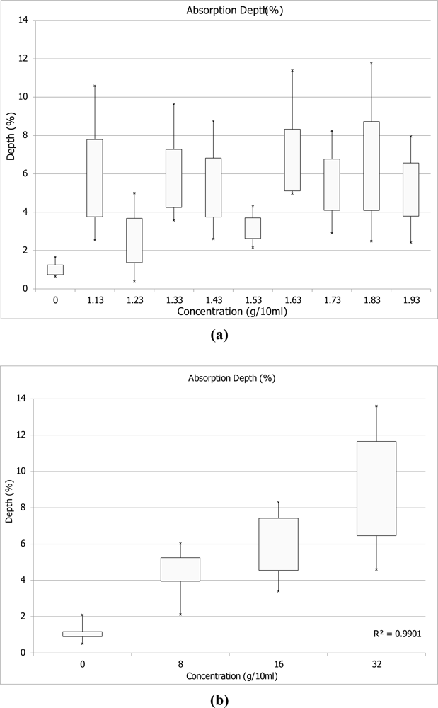 Sensors 11 04188f5a 1024