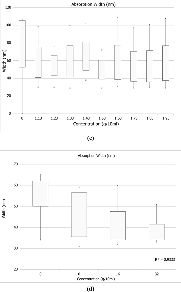 Sensors 11 04188f5b 1024