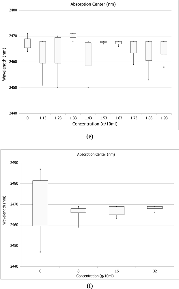 Sensors 11 04188f5c 1024