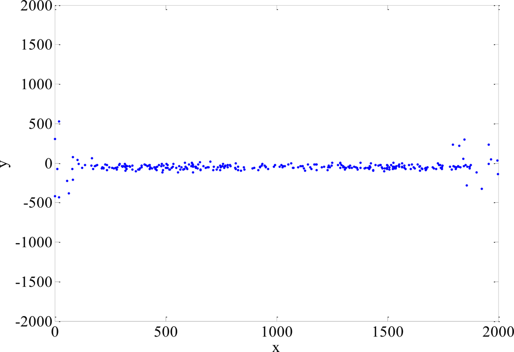 Sensors 11 04207f13 1024