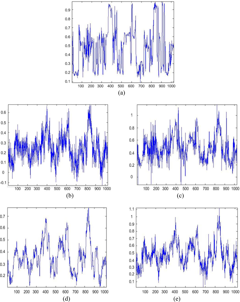 Sensors 11 04483f4 1024