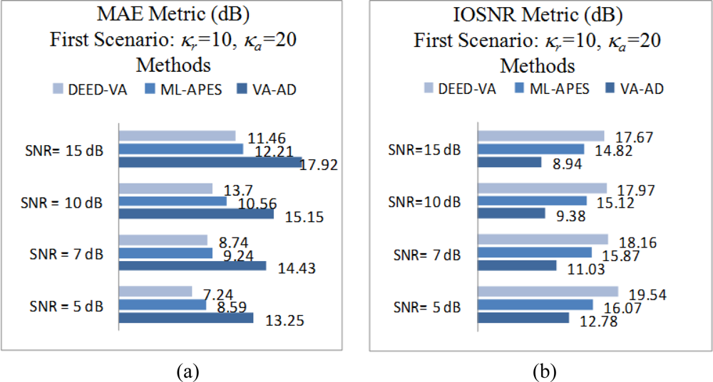 Sensors 11 04483f6 1024