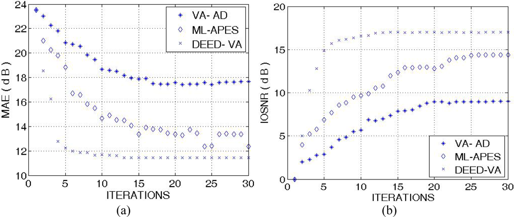 Sensors 11 04483f8 1024