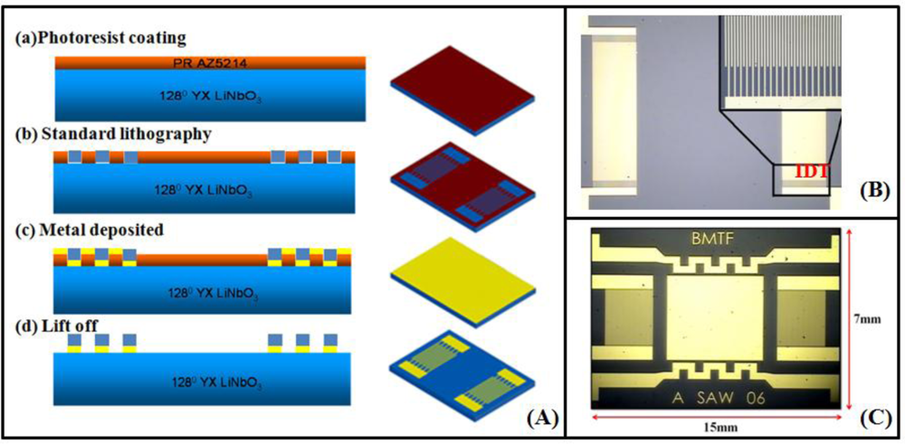 Sensors 11 04609f2 1024