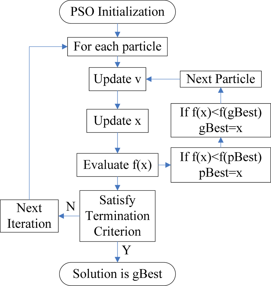 Sensors 11 04721f3 1024