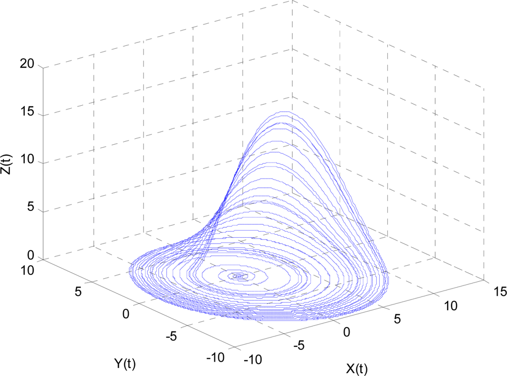 Sensors 11 04721f4 1024