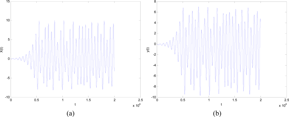 Sensors 11 04721f5 1024