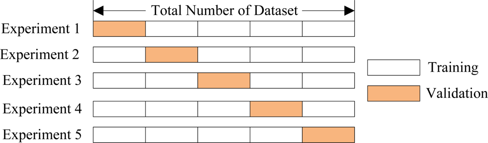 Sensors 11 04721f6 1024