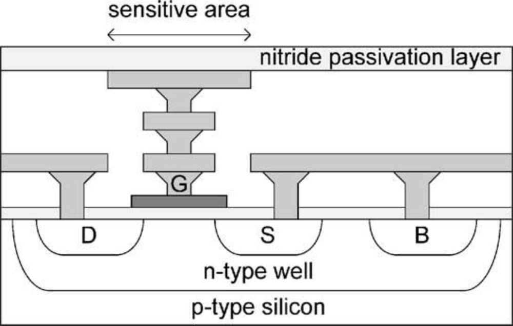 Sensors 11 04943f5 1024