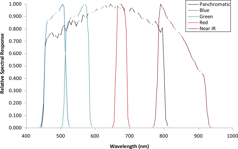 Sensors 11 05677f2 1024