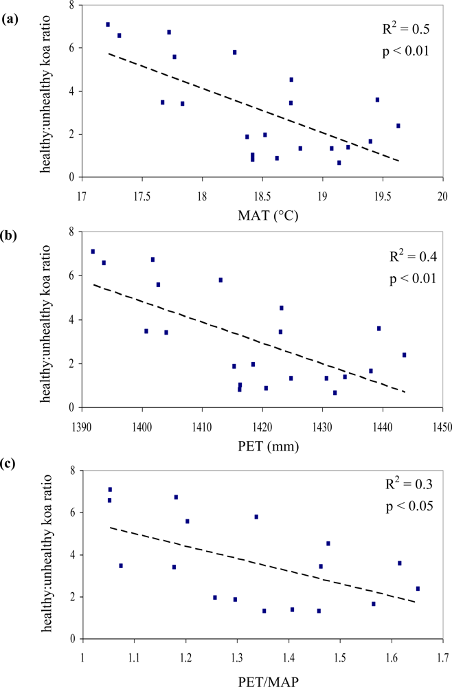 Sensors 11 05677f6 1024