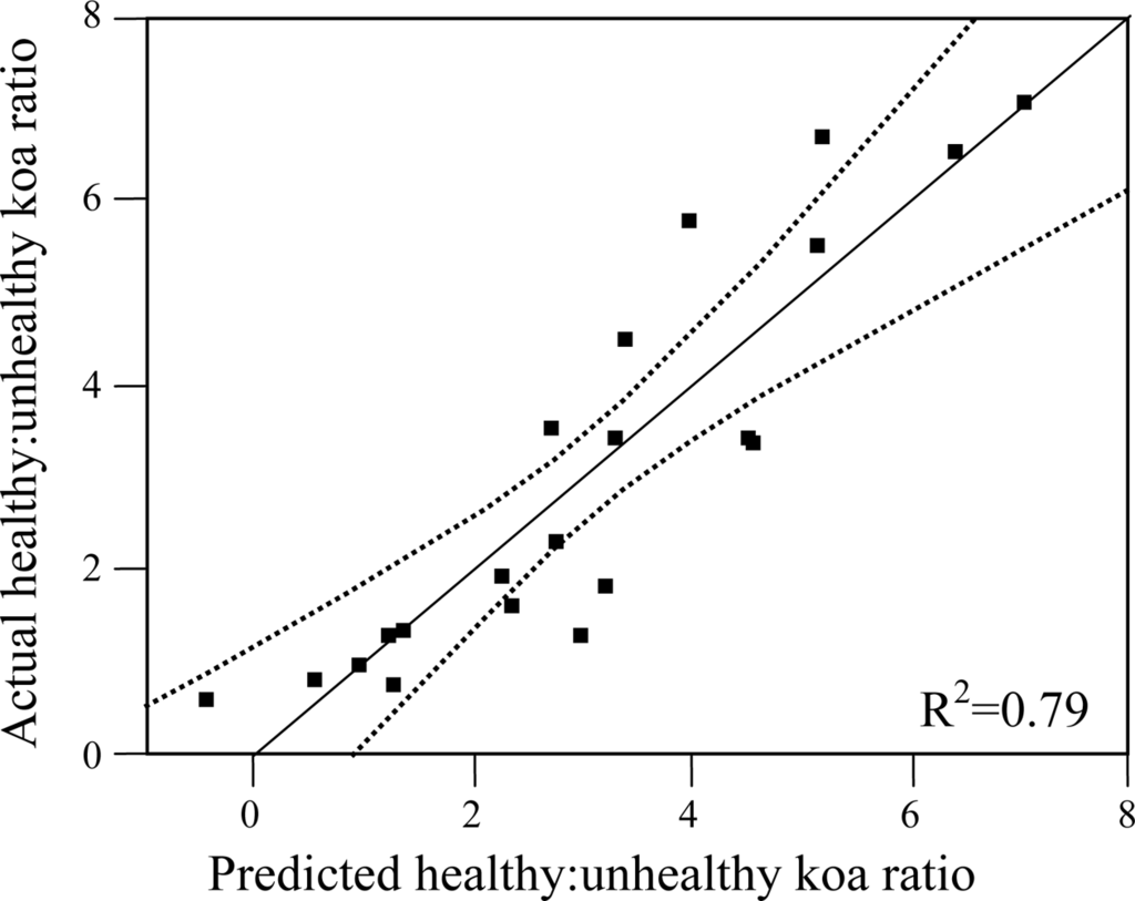 Sensors 11 05677f7 1024