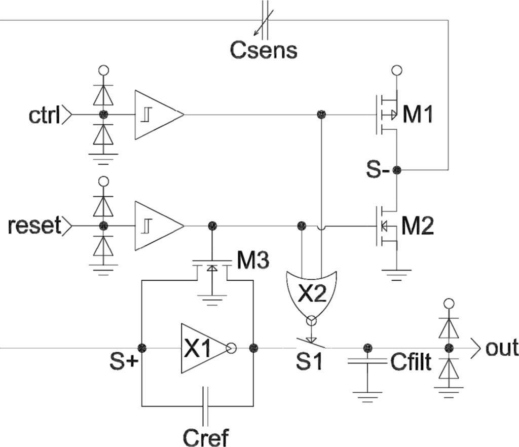 Sensors 11 06197f3 1024