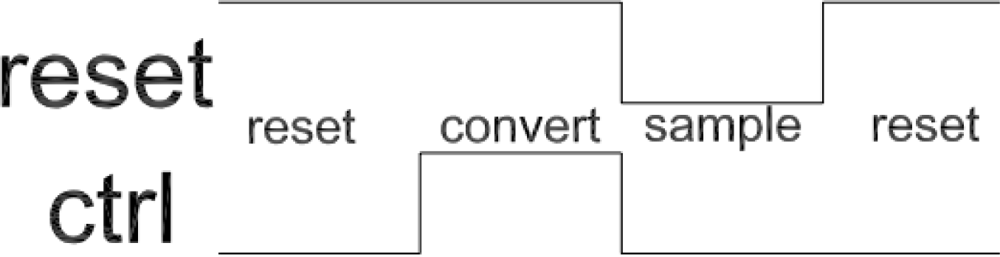Sensors 11 06197f4 1024