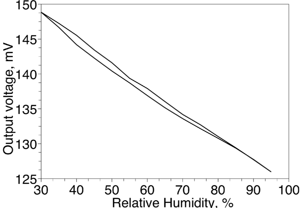 Sensors 11 06197f5 1024