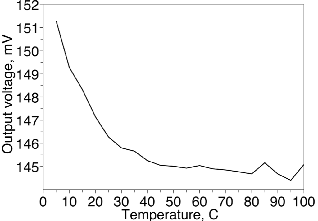 Sensors 11 06197f6 1024