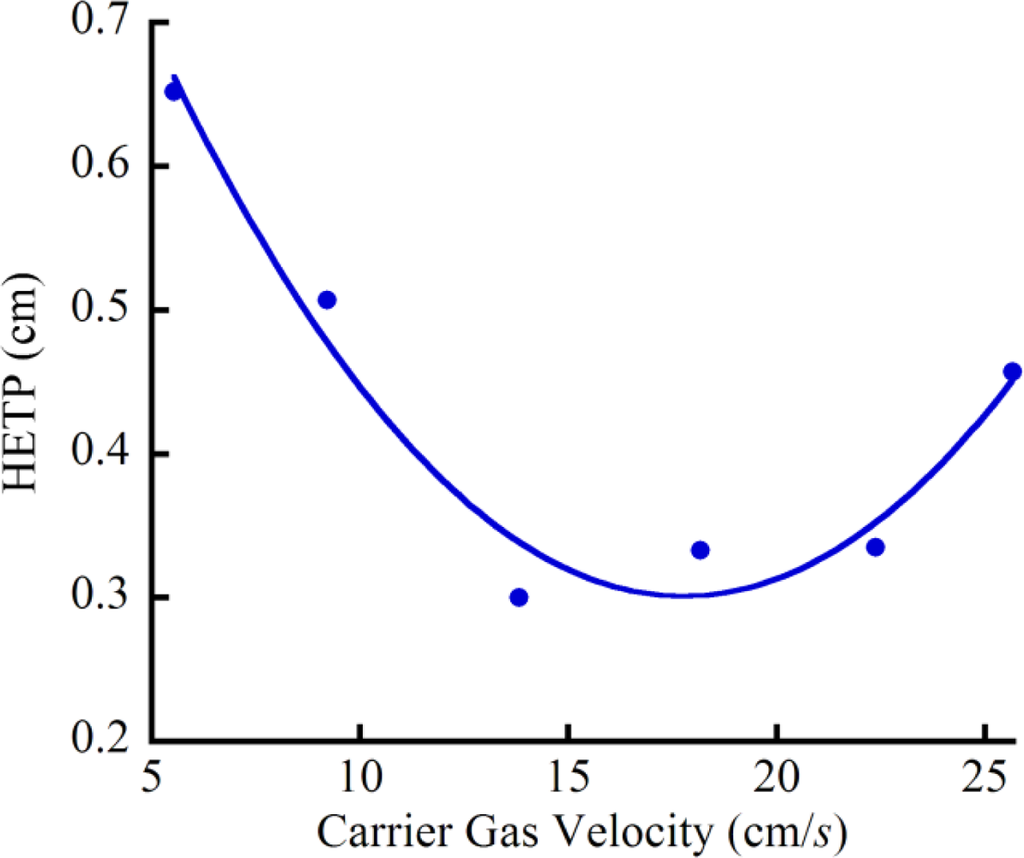 Sensors 11 06517f5 1024