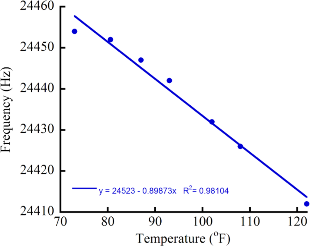Sensors 11 06517f7 1024