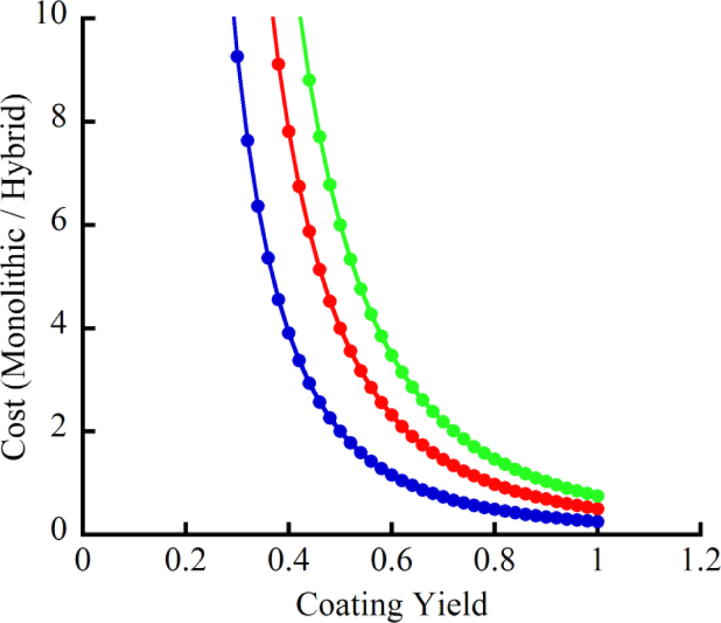 Sensors 11 06517f9 1024