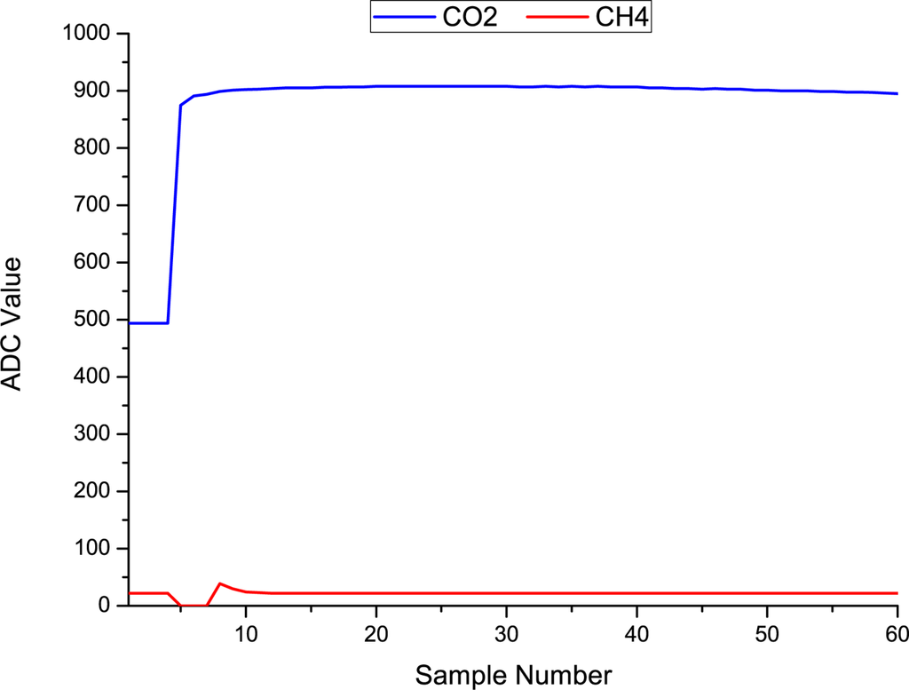 Sensors 11 06603f13 1024